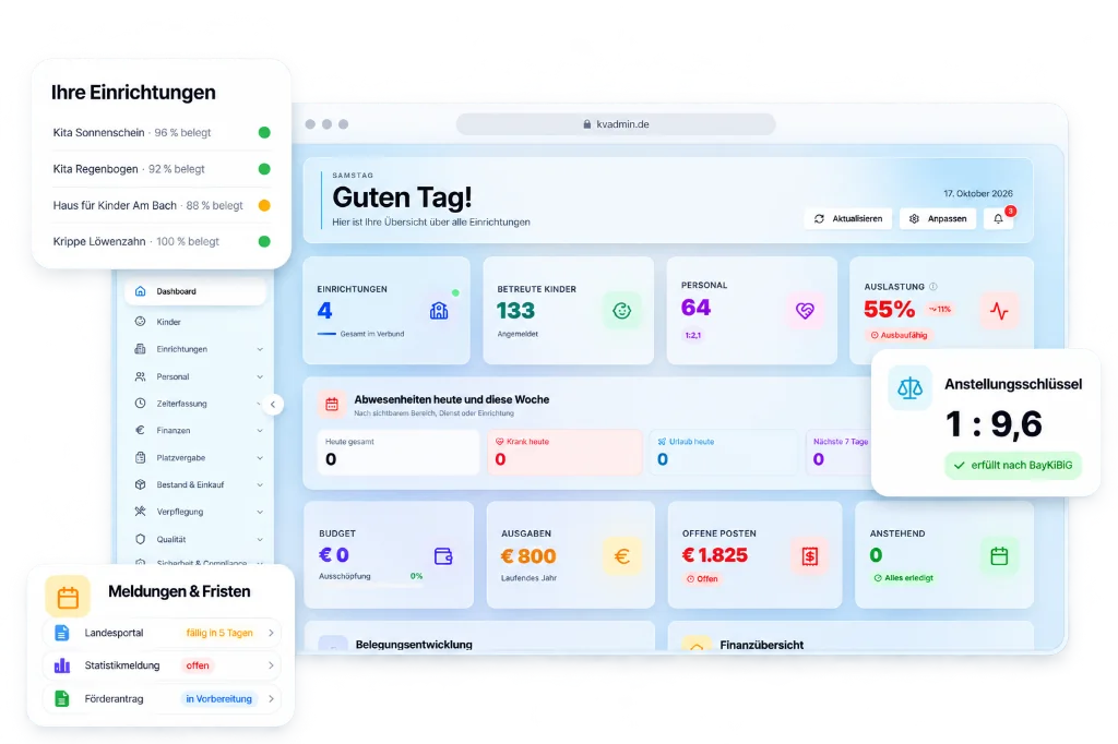 KV Admin Träger-Dashboard im Browser mit Einrichtungen, Auslastung und Meldungen